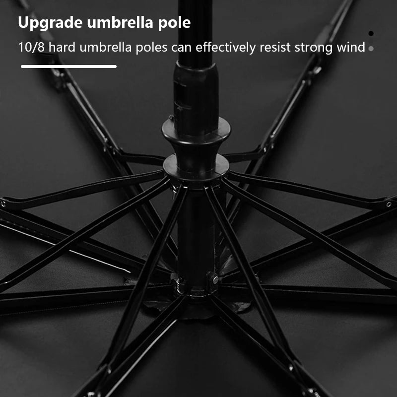 Автоматический Зонт Ветростойкий